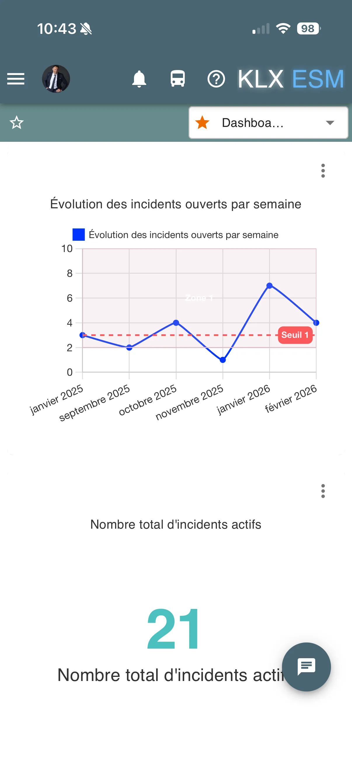 Tableau de bord des incidents affiché sur mobile dans Keolux One