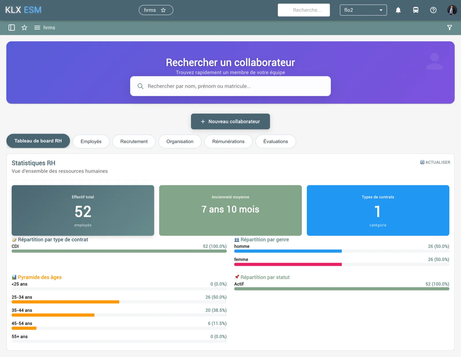Module RH (HRMS) de Keolux One, tableau de bord des effectifs